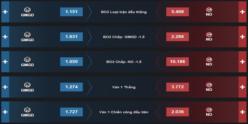 Các thể loại kèo cược Dota2 thường gặp